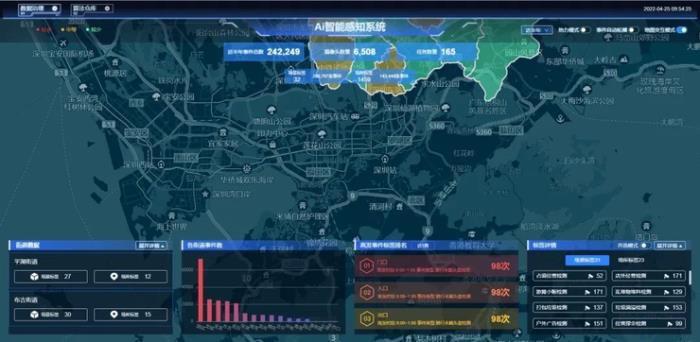 AI算法平台化，云天励飞助力城市治理数字化转型新突破
