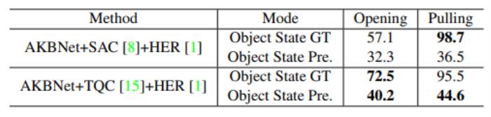 培育强人工智能的「ImageNet」:上海交大卢策吾组提出铰接物体知识库 AKB-48