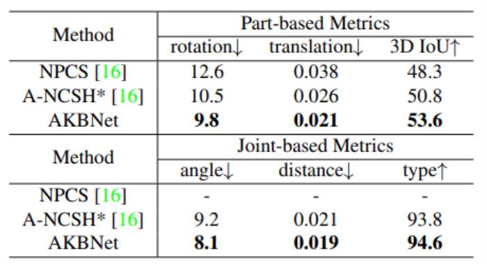 培育强人工智能的「ImageNet」:上海交大卢策吾组提出铰接物体知识库 AKB-48