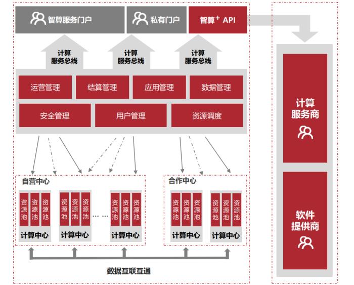 从复现人类智能到挑战AI大工程，智能计算正经历什么考验？