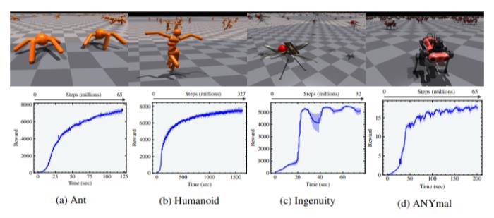 告别CPU,加速100-1000倍!只用GPU就能完成物理模拟和强化学习训练