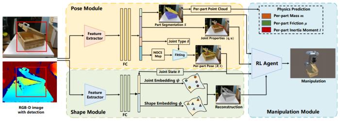 培育强人工智能的「ImageNet」:上海交大卢策吾组提出铰接物体知识库 AKB-48