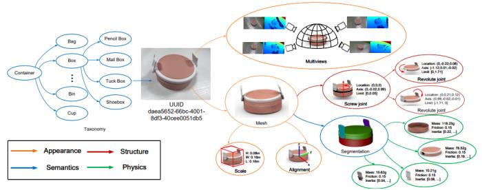 培育强人工智能的「ImageNet」:上海交大卢策吾组提出铰接物体知识库 AKB-48