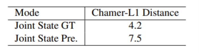 培育强人工智能的「ImageNet」:上海交大卢策吾组提出铰接物体知识库 AKB-48