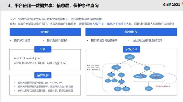 同盾科技李晓林：知识联邦——打造基于隐私计算的共享智能平台 | GAIR 2021