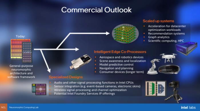 英特尔下一个时代的『CPU』，10倍以上性能提升，1000倍能耗降低