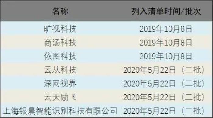 AI 平台第一股！云从科技，AI 后来者的逆袭路