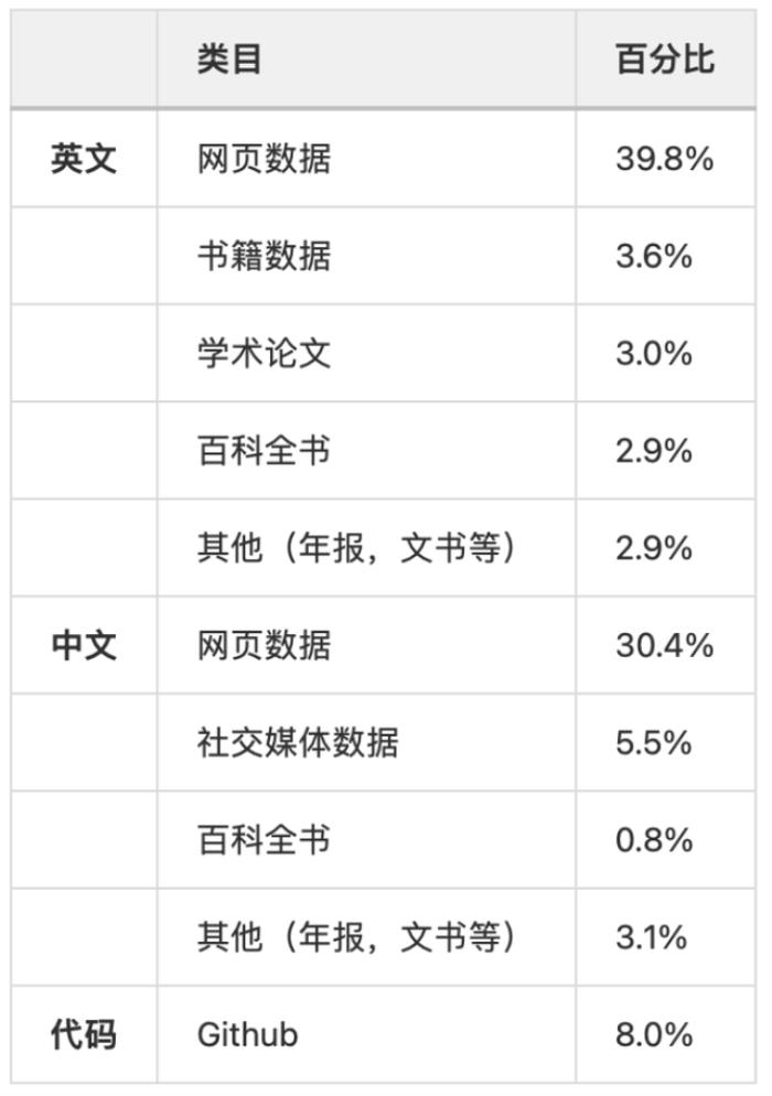 中文最强开源大模型来了!130亿参数,0门槛商用,来自昆仑万维