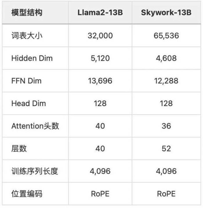 中文最强开源大模型来了!130亿参数,0门槛商用,来自昆仑万维