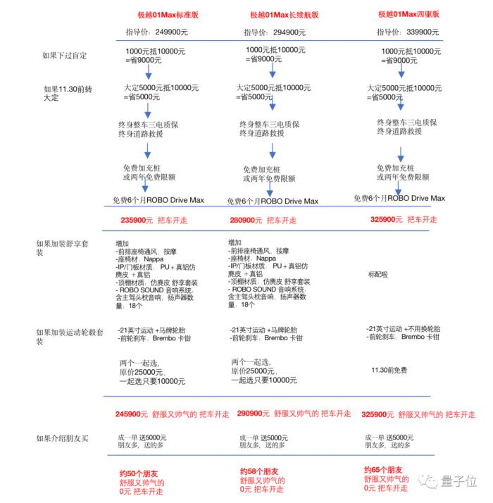 「20万级最强智驾」还不用激光雷达,极越01到底是一款什么样的车?