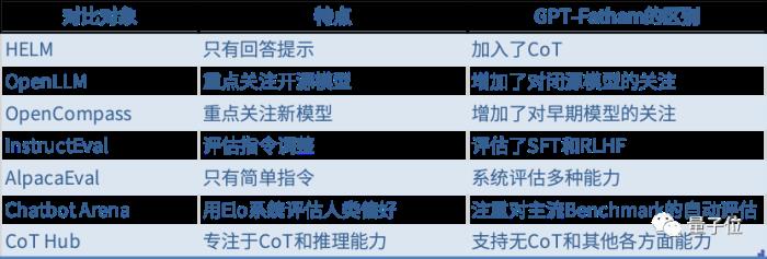 字节“开盒”OpenAI所有大模型,揭秘GPT-3到GPT-4进化路径!把李沐都炸出来了