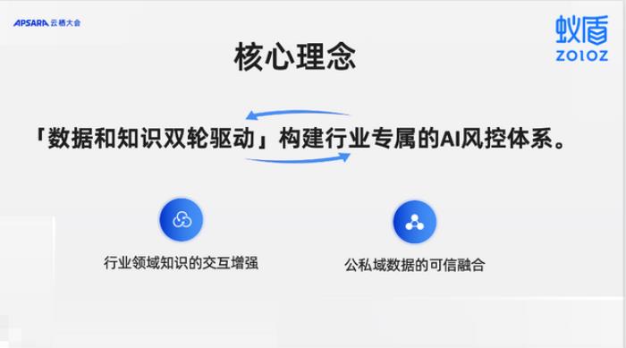 10分钟定制AI风控模型!蚂蚁蚁盾发布实体产业「知识交互建模引擎」