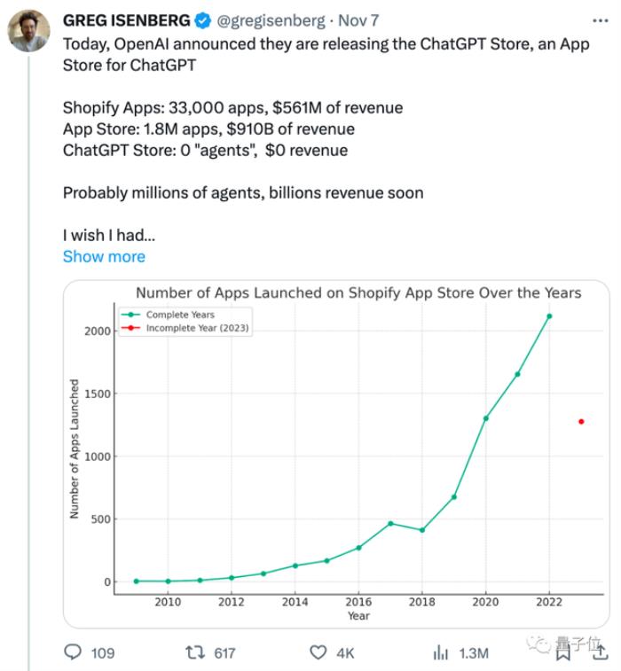 不到1分钟开发一个GPT应用!各路大神疯狂整活,网友:ChatGPT就是新iPhone