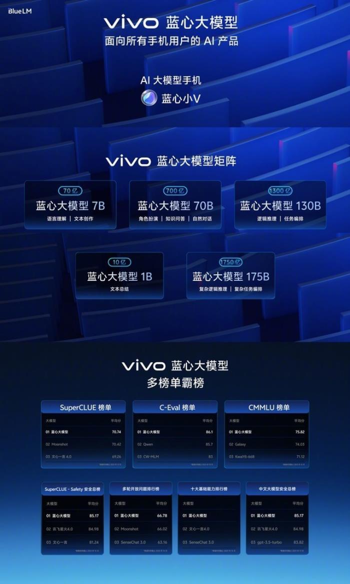 vivo X100系列首发蓝心大模型