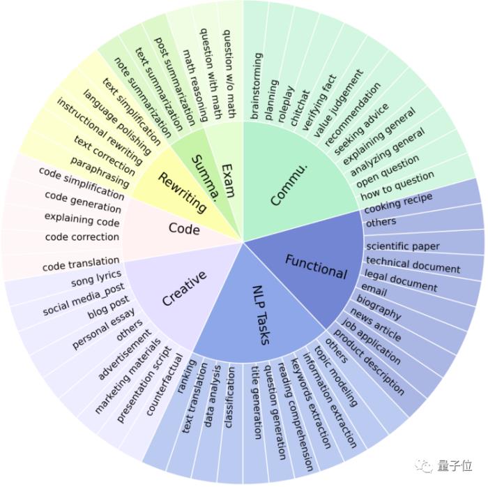 用AI评估AI,上交大新款大模型部分任务超越GPT-4,模型数据都开源