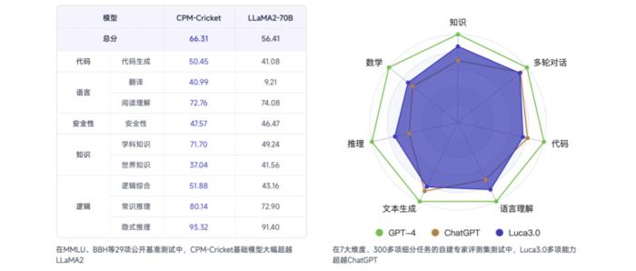 成本2元开发游戏,最快3分钟完成!全程都是AI智能体“打工”,大模型加持的那种
