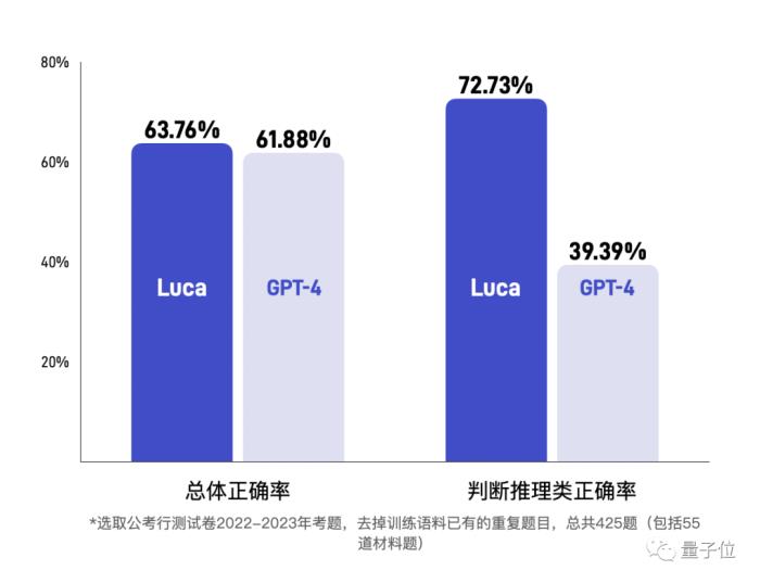 成本2元开发游戏,最快3分钟完成!全程都是AI智能体“打工”,大模型加持的那种