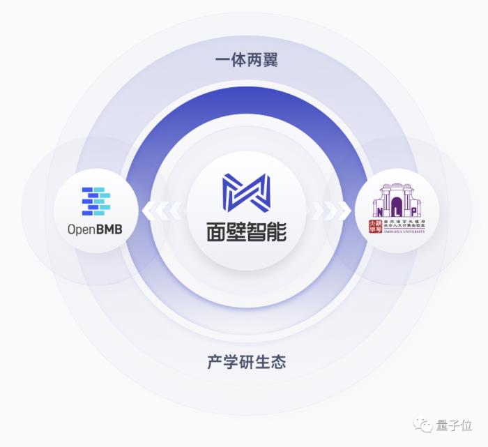 成本2元开发游戏,最快3分钟完成!全程都是AI智能体“打工”,大模型加持的那种