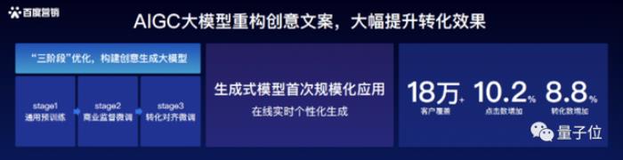 开箱大模型营销神器,满眼都是:有劲、有用、有意思
