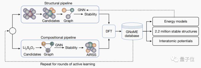 AI震撼材料学!谷歌DeepMind新研究登Nature,一口气预测220万种新材料
