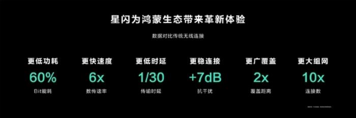 首款星闪“智能燃气表”发布：AI判断风险、远程控制阀门
