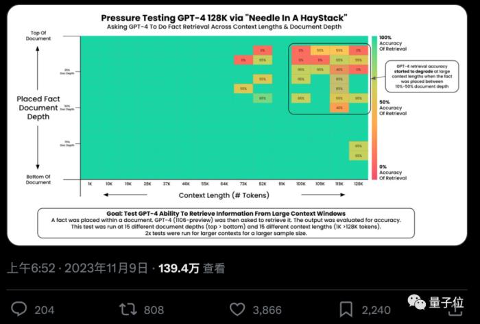 一句话解锁100k+上下文大模型真实力,27分涨到98,GPT-4、Claude2.1适用