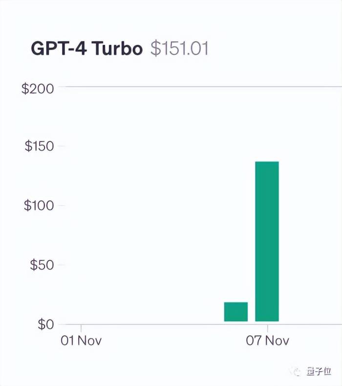 一句话解锁100k+上下文大模型真实力,27分涨到98,GPT-4、Claude2.1适用