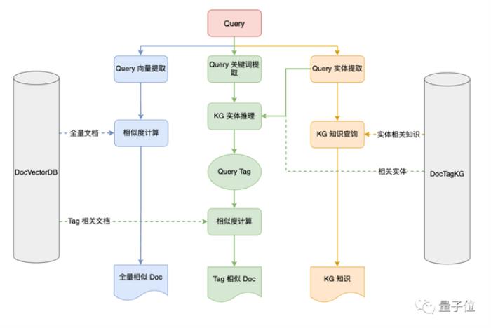 一个智能助手搞定软件开发全流程,从设计到运维统统交给AI