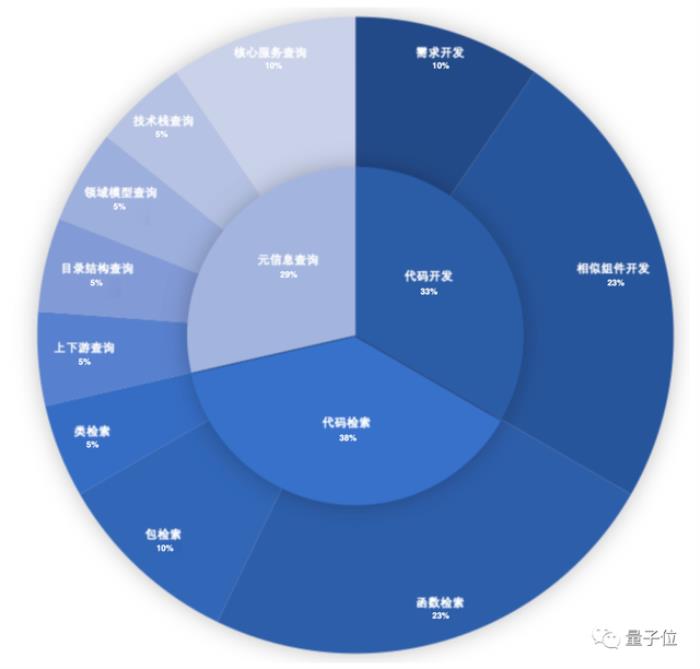一个智能助手搞定软件开发全流程,从设计到运维统统交给AI