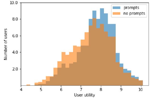 User-utility-U-q-counts-10-MovieLens-instances-for-different-policies-J-20-K-10.png