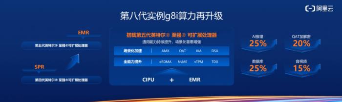 英特尔第五代至强可扩展处理器发布,在CPU上跑AI更香了
