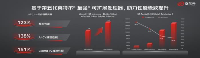 英特尔第五代至强可扩展处理器发布,在CPU上跑AI更香了