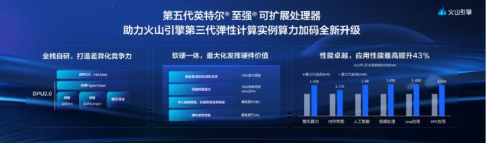 英特尔第五代至强可扩展处理器发布,在CPU上跑AI更香了