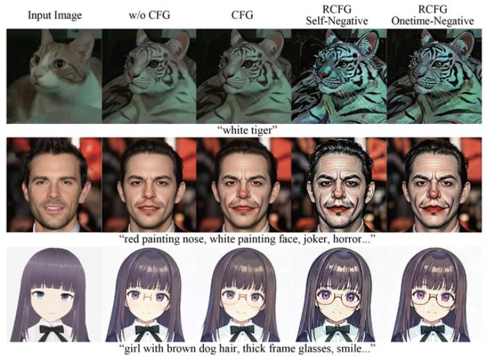 一秒100张实时生成二次元老婆照!高吞吐低延迟低功耗|登顶GitHub热榜、已开源