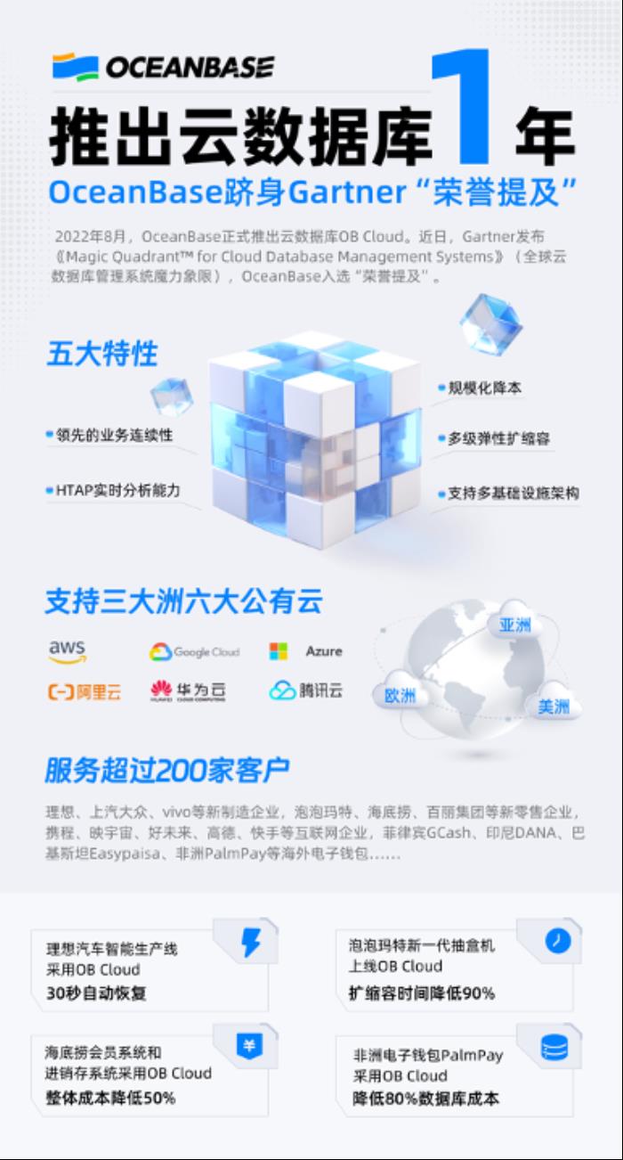 OceanBase入选Gartner®云数据库管理系统魔力象限“荣誉提及”,全球仅10家