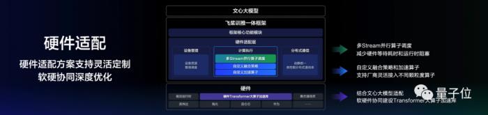 百度交了份“大”作业:文心一言用户破1亿,累计37亿字文本创作,能力再升32%!