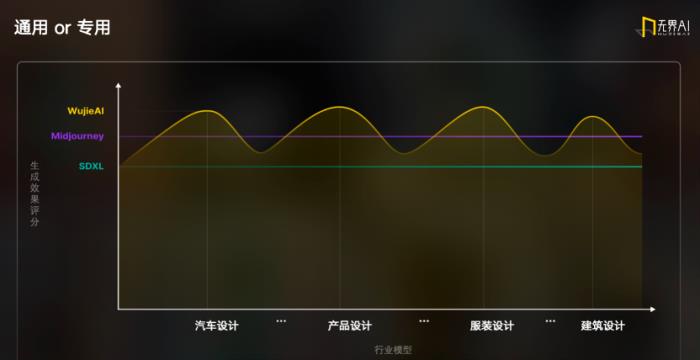 无界 AI 创始人长铗:无界在 AI 生态中的“光合作用”定位丨中国 AIGC 产业应用峰会