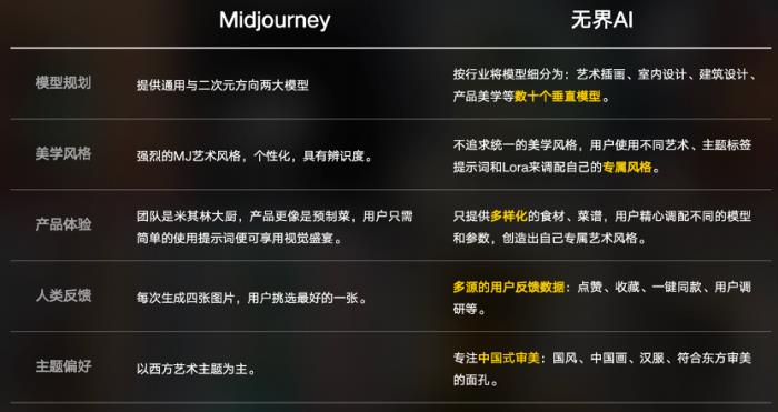 无界 AI 创始人长铗:无界在 AI 生态中的“光合作用”定位丨中国 AIGC 产业应用峰会