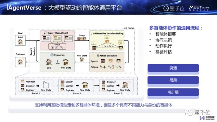 大模型应用,最重要的是逻辑推理能力|面壁智能李大海@MEET2024