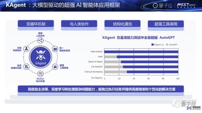 大模型应用,最重要的是逻辑推理能力|面壁智能李大海@MEET2024