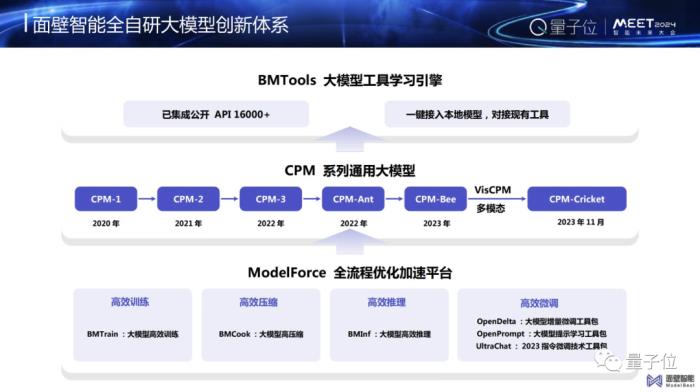 大模型应用,最重要的是逻辑推理能力|面壁智能李大海@MEET2024