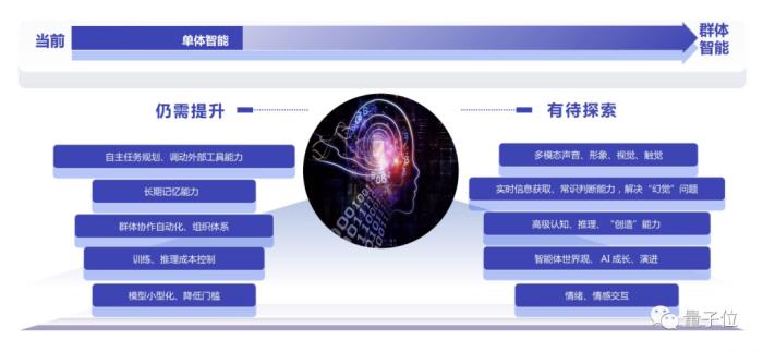 大模型应用,最重要的是逻辑推理能力|面壁智能李大海@MEET2024