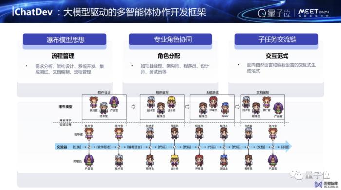 大模型应用,最重要的是逻辑推理能力|面壁智能李大海@MEET2024