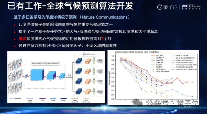 上海AI实验室欧阳万里:科学家为Al for Science提供了好的原材料,就看AI学者如何加工|MEET2024