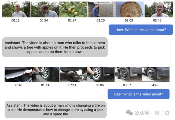 GitHub热榜第一：百万token上下文，还能生成视频，UC伯克利出品