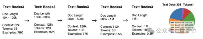 GitHub热榜第一：百万token上下文，还能生成视频，UC伯克利出品