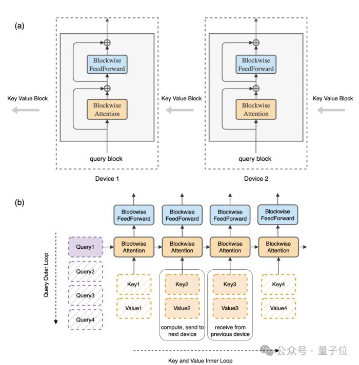 GitHub热榜第一：百万token上下文，还能生成视频，UC伯克利出品