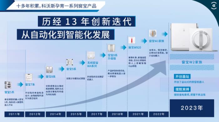 家用擦窗机器人市场亟待爆发，科沃斯窗宝持续引领行业