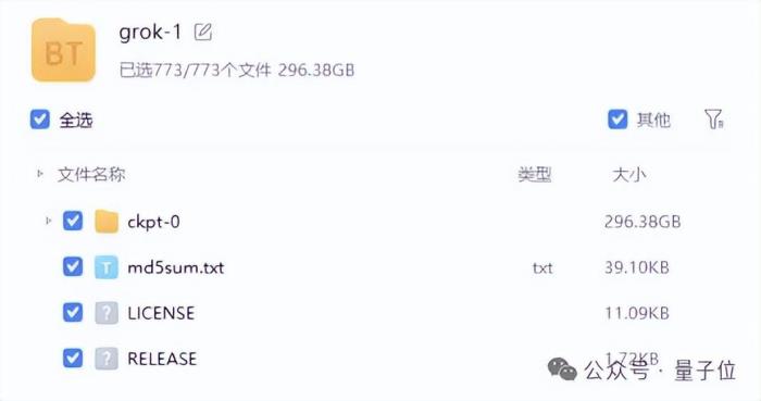3140亿参数Grok-1推理加速3.8倍，PyTorch+HuggingFace版来了