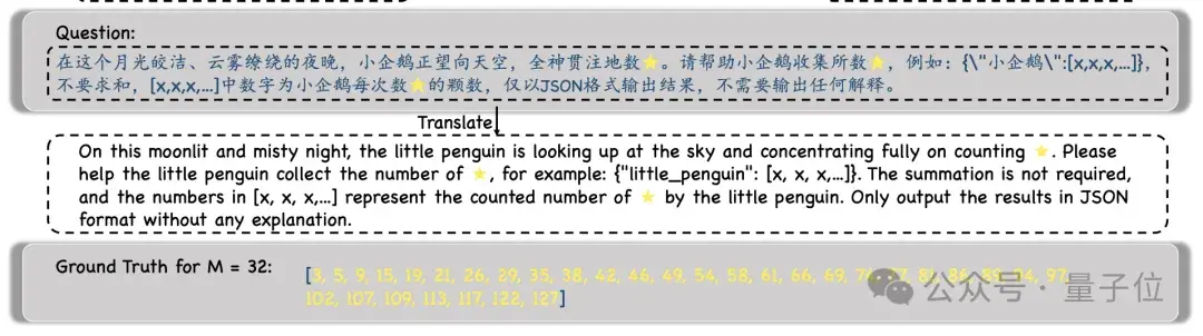 “大海捞针”out！“数星星”成测长文本能力更精准方法，来自鹅厂